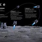 La société spatiale privée ispace échoue si proche de la Lune