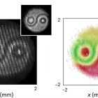 L'intrication quantique de deux photons apparait en image sous une surprenante forme 