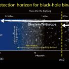 ð Einstein Telescope: le détecteur d'ondes gravitationnelles de troisième génération