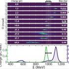 Accélération contrôlée d'électrons dans un guide d'onde plasma tout optique