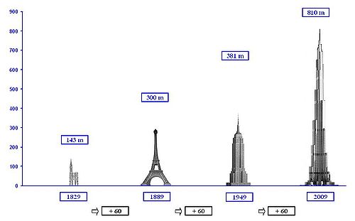la tour la plus basse du monde