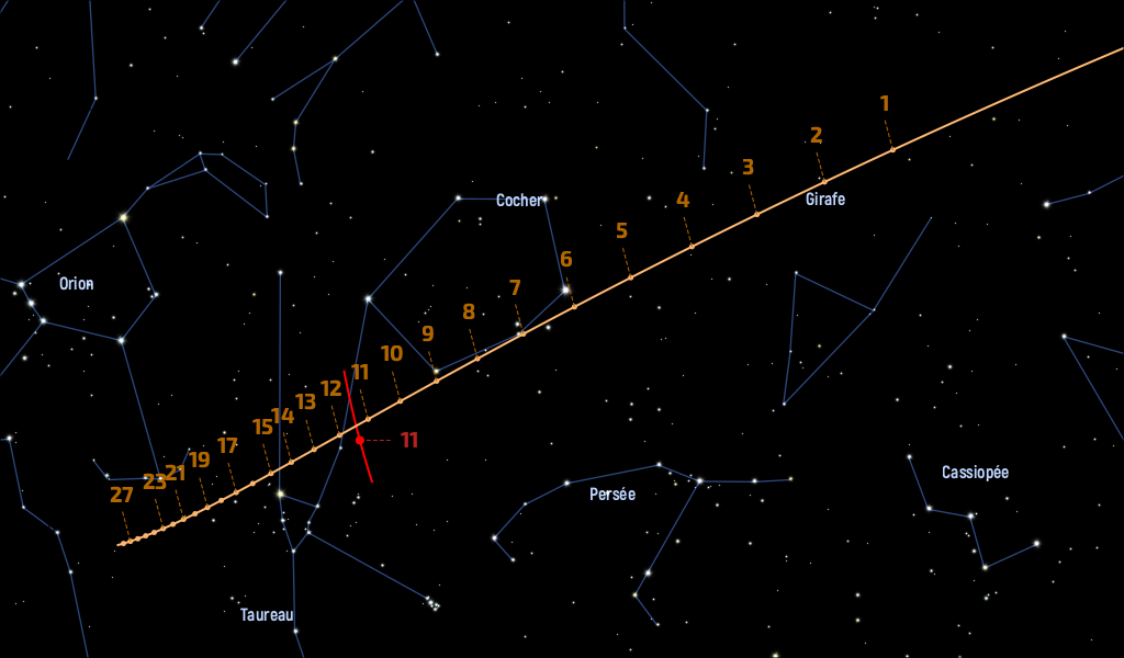 Le moment parfait pour observer la comète C/2022 E3 (ZTF) en février Trajectoire-de-la-comete-C-2022-E3-ZTF